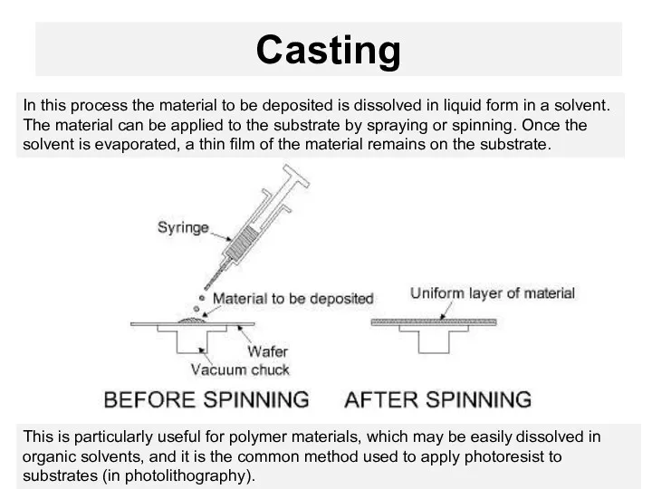 Casting In this process the material to be deposited is