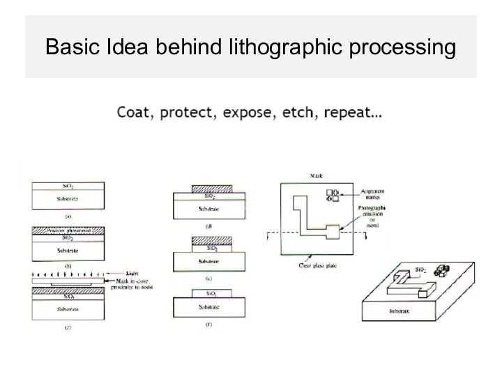 Basic Idea behind lithographic processing