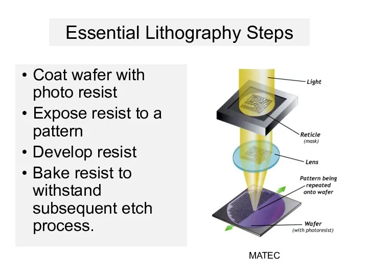 Essential Lithography Steps Coat wafer with photo resist Expose resist