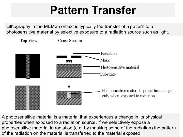 Pattern Transfer Lithography in the MEMS context is typically the