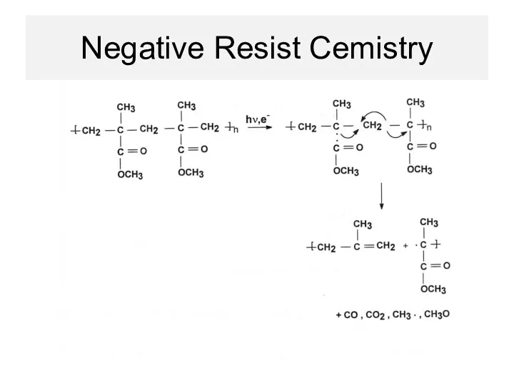 Negative Resist Cemistry