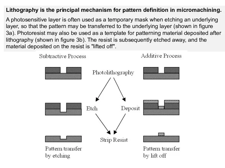 Lithography is the principal mechanism for pattern definition in micromachining.