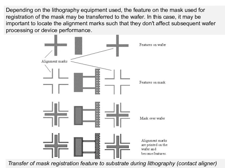 Depending on the lithography equipment used, the feature on the