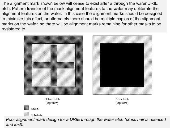 Poor alignment mark design for a DRIE through the wafer