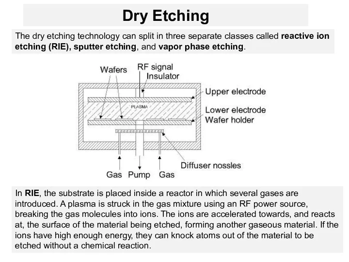 Dry Etching In RIE, the substrate is placed inside a