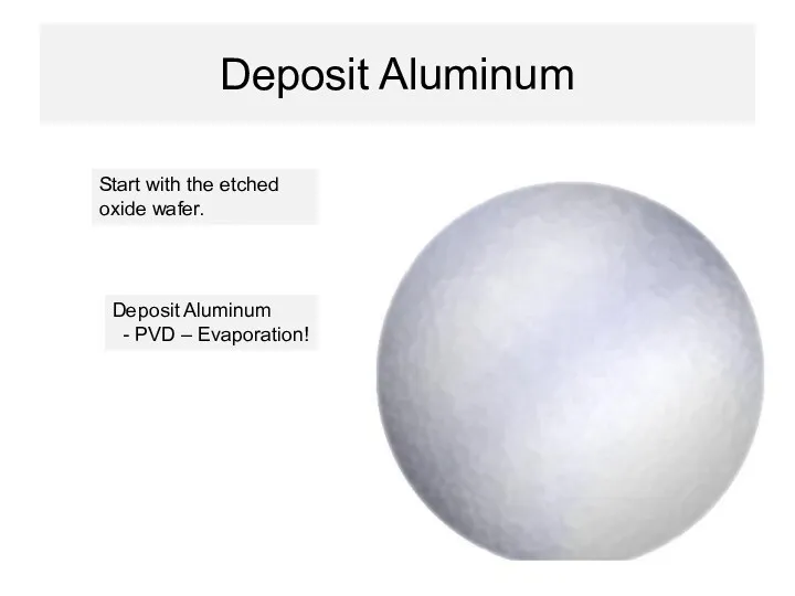 Deposit Aluminum Start with the etched oxide wafer.