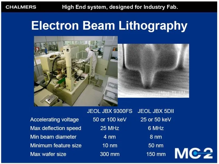 High End system, designed for Industry Fab.