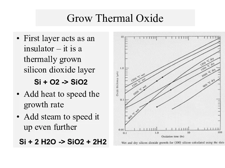 Grow Thermal Oxide First layer acts as an insulator –