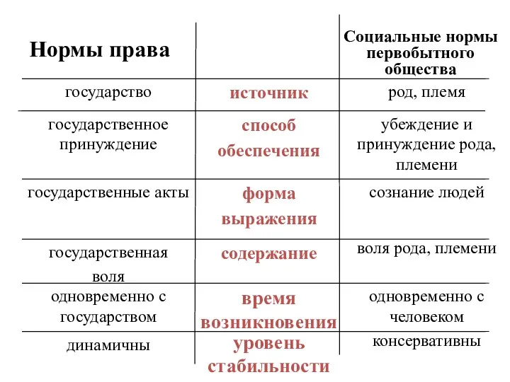 консервативны уровень стабильности динамичны одновременно с человеком время возникновения одновременно