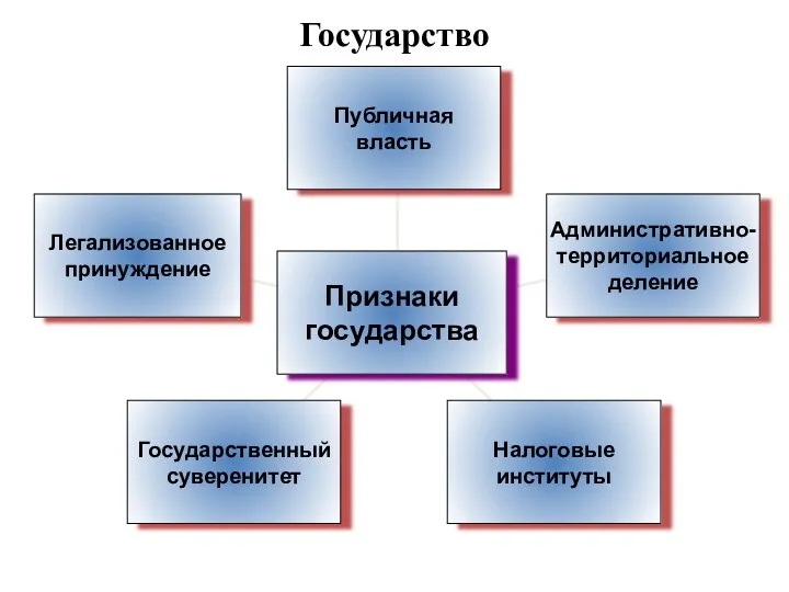 Государство