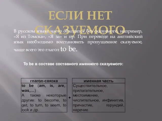 To be в составе составного именного сказуемого: ЕСЛИ НЕТ СКАЗУЕМОГО