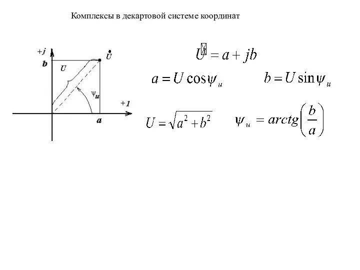 Комплексы в декартовой системе координат