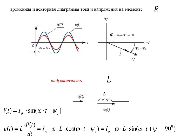 временная и векторная диаграммы тока и напряжения на элементе . индуктивность