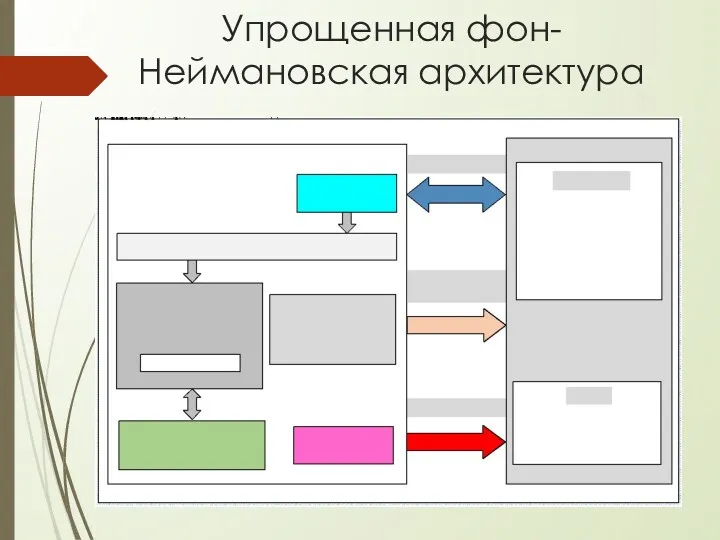 Упрощенная фон-Неймановская архитектура