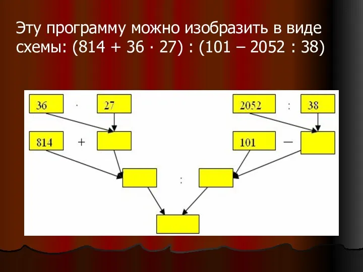 Эту программу можно изобразить в виде схемы: (814 + 36