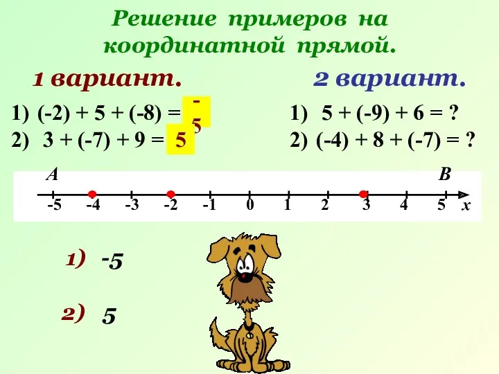 Решение примеров на координатной прямой. 1 вариант. А В 2 вариант. (-2) +