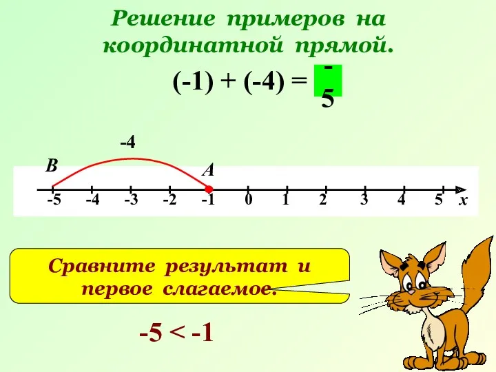 Решение примеров на координатной прямой. (-1) + (-4) = -4 А В -5