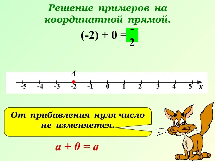 Решение примеров на координатной прямой. (-2) + 0 = А -2 От прибавления