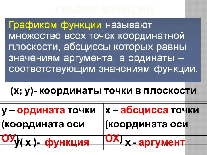 ГРАФИК ФУНКЦИИ