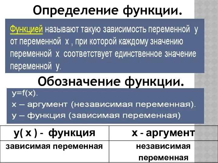 Определение функции. Обозначение функции.