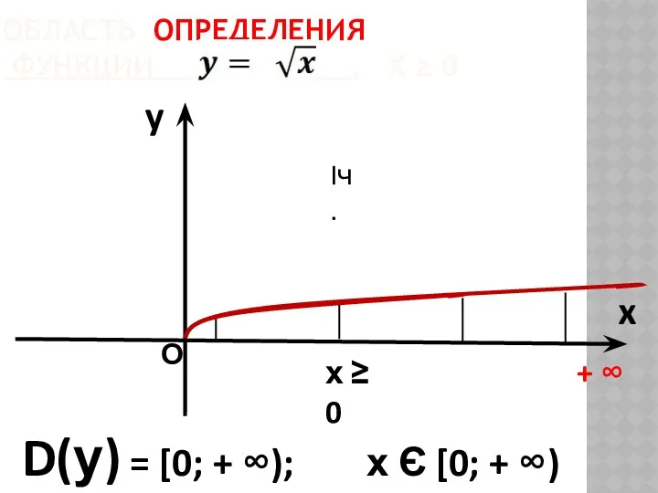 ОБЛАСТЬ ОПРЕДЕЛЕНИЯ ФУНКЦИИ , Х ≥ 0 y x D(у)