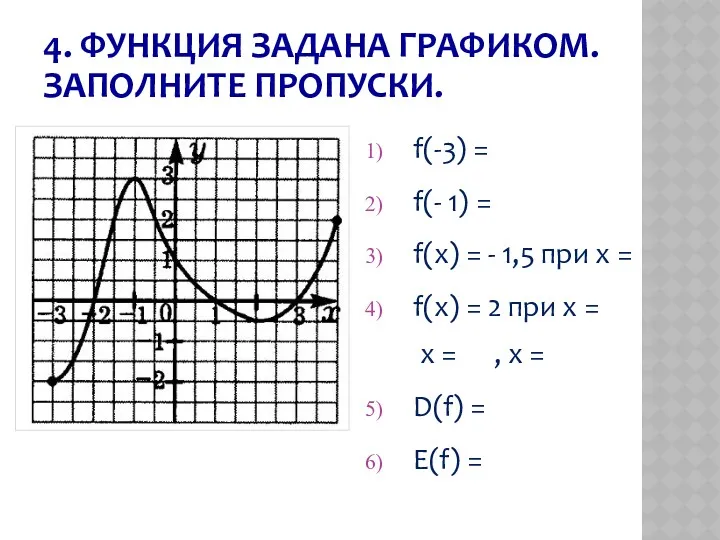 f(-3) = f(- 1) = f(x) = - 1,5 при