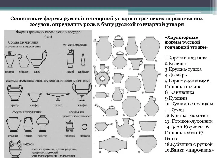 Сопоставьте формы русской гончарной утвари и греческих керамических сосудов, определить