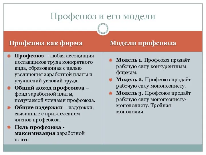 Профсоюз как фирма Модели профсоюза Профсоюз – любая ассоциация поставщиков