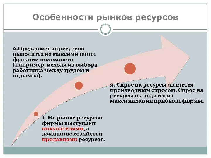 Особенности рынков ресурсов