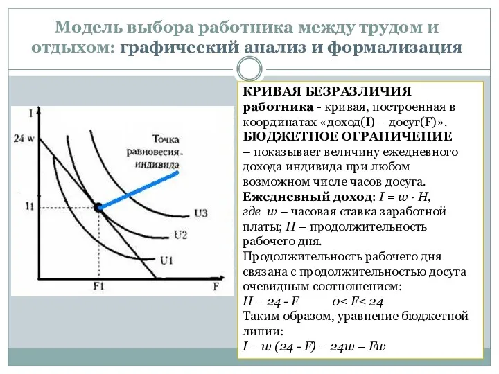 Модель выбора работника между трудом и отдыхом: графический анализ и