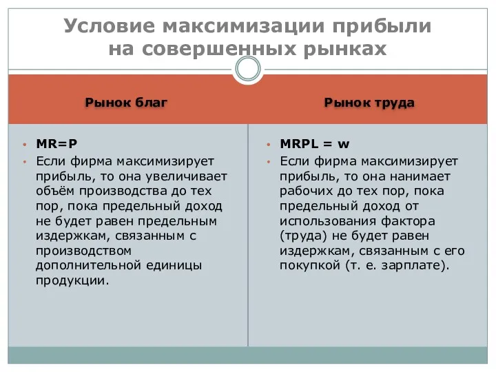 Рынок благ Рынок труда MR=P Если фирма максимизирует прибыль, то