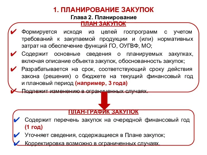 1. ПЛАНИРОВАНИЕ ЗАКУПОК Глава 2. Планирование ПЛАН ЗАКУПОК Формируется исходя