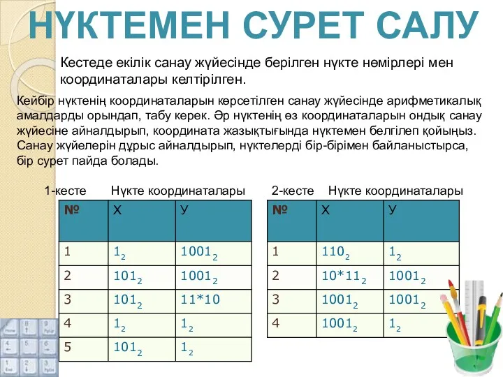 Кестеде екілік санау жүйесінде берілген нүкте нөмірлері мен координаталары келтірілген. Кейбір нүктенің координаталарын