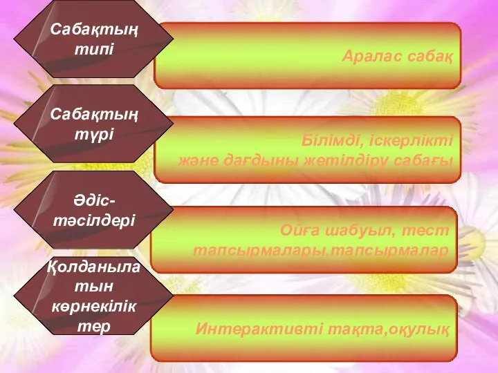 Сабақтың типі Сабақтың түрі Әдіс-тәсілдері Қолданылатын көрнекіліктер