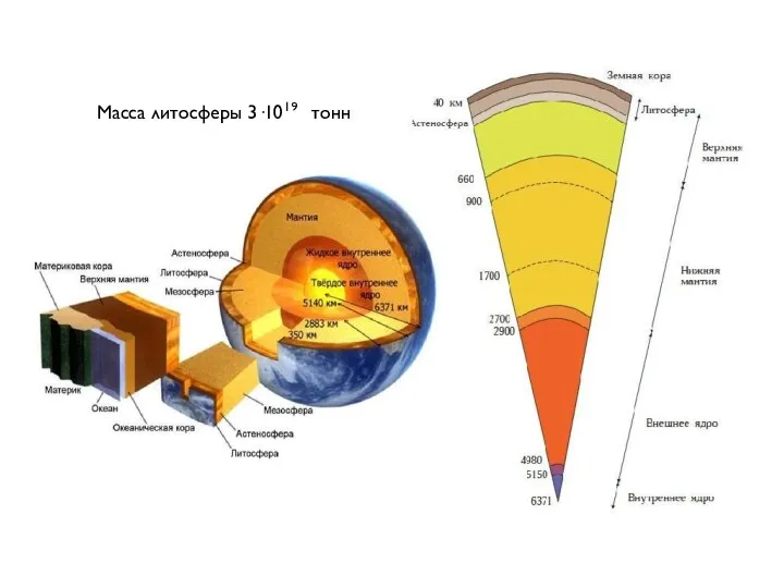 Масса литосферы 3·1019 тонн