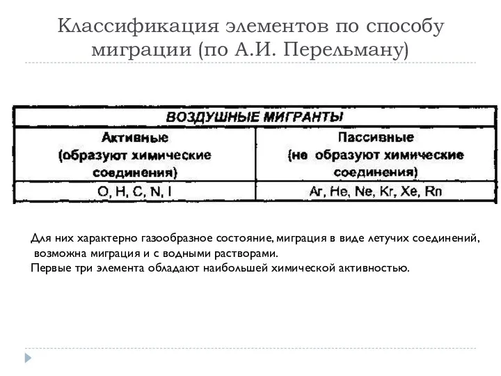 Классификация элементов по способу миграции (по А.И. Перельману) Для них характерно газообразное состояние,