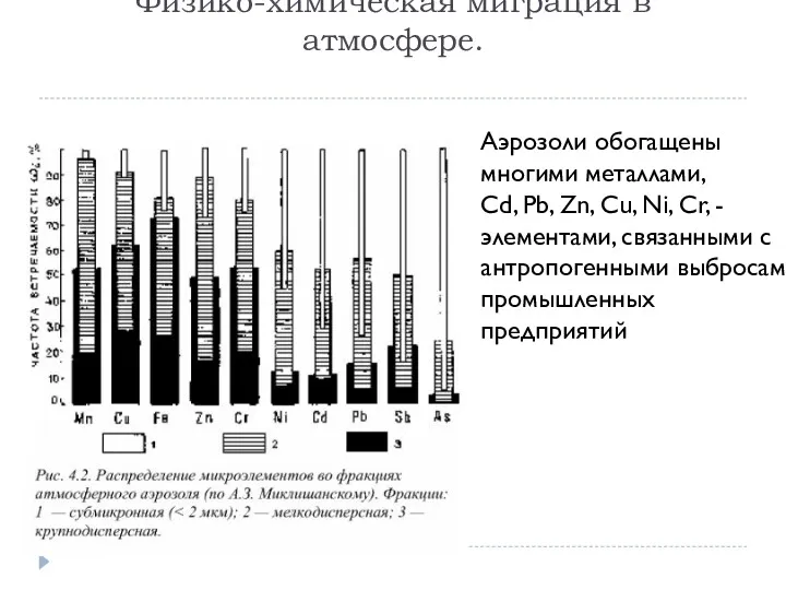 Физико-химическая миграция в атмосфере. Аэрозоли обогащены многими металлами, Cd, Pb, Zn, Cu, Ni,