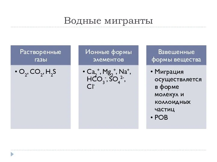 Водные мигранты