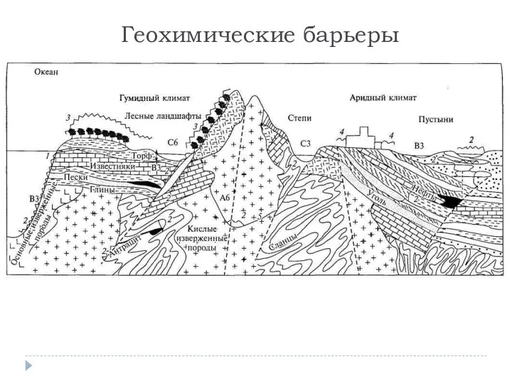 Геохимические барьеры