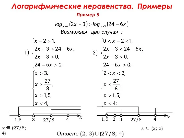 Логарифмические неравенства. Примеры Пример 5 Ответ: (2; 3)∪(27/8; 4) .