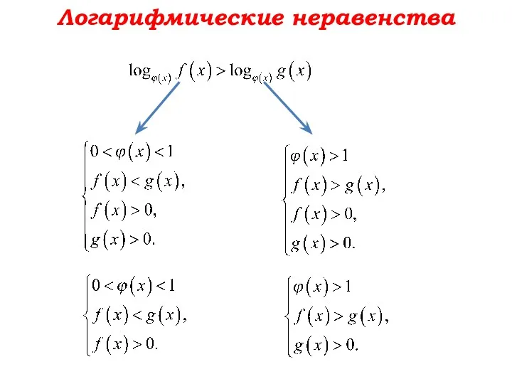 Логарифмические неравенства