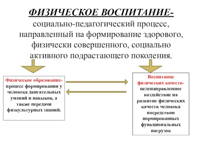 ФИЗИЧЕСКОЕ ВОСПИТАНИЕ- социально-педагогический процесс, направленный на формирование здорового, физически совершенного,