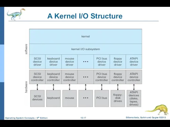 A Kernel I/O Structure