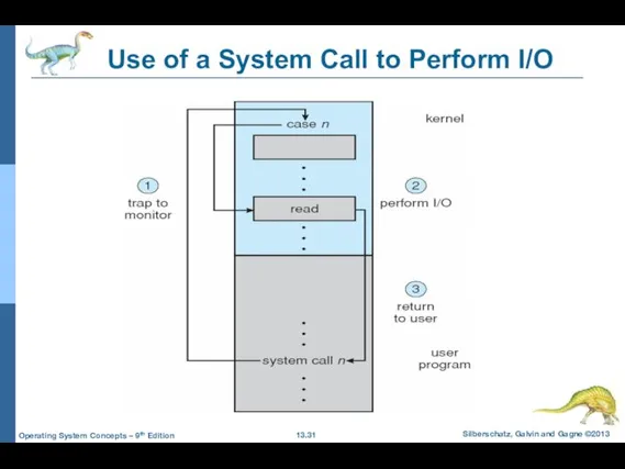 Use of a System Call to Perform I/O