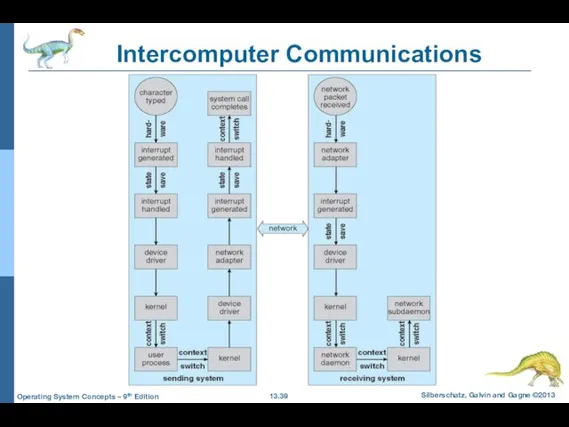 Intercomputer Communications