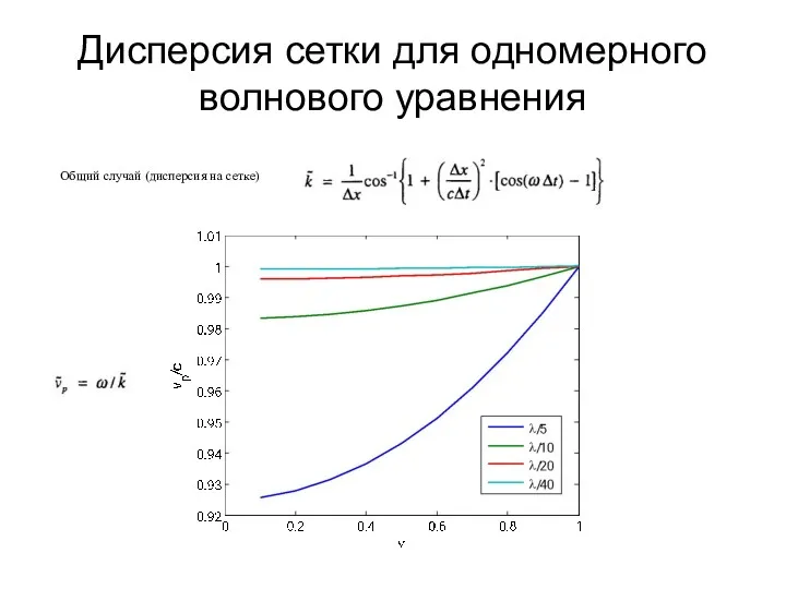 Дисперсия сетки для одномерного волнового уравнения Общий случай (дисперсия на сетке)