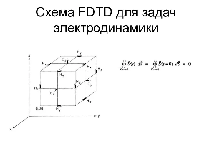 Схема FDTD для задач электродинамики