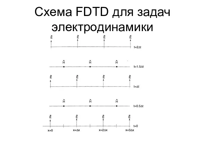 Схема FDTD для задач электродинамики