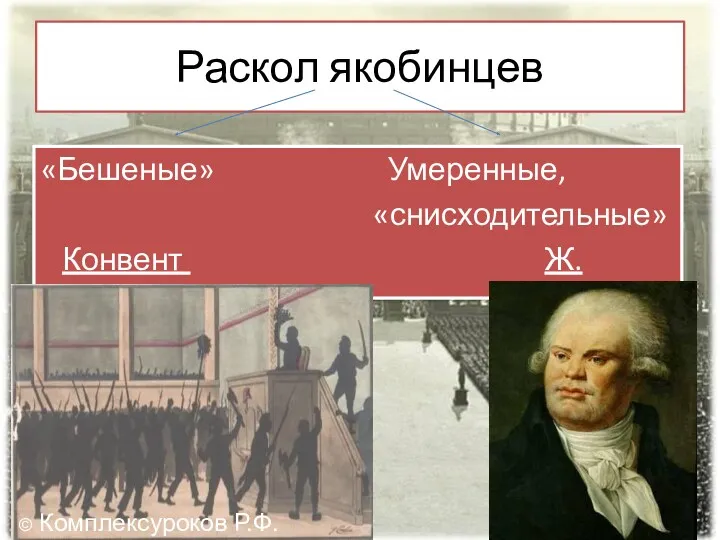 Раскол якобинцев «Бешеные» Умеренные, «снисходительные» Конвент Ж.Дантон © Комплексуроков Р.Ф.