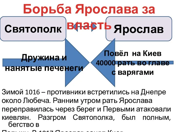 Зимой 1016 – противники встретились на Днепре около Любеча. Ранним